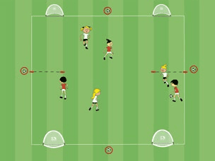 Übungsfoto: Dribblingtore