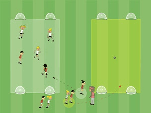 Übungsfoto: Freies Kleinfeldspiel