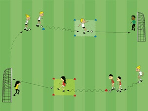 Übungsfoto: Ballschule – Schusszone